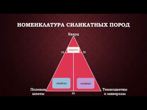 НОМЕНКЛАТУРА СИЛИКАТНЫХ ПОРОД 75 50 75 Кварц Полевые шпаты Темноцветные минералы