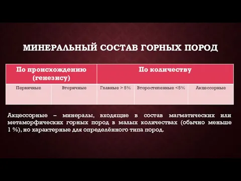 МИНЕРАЛЬНЫЙ СОСТАВ ГОРНЫХ ПОРОД Акцессорные – минералы, входящие в состав магматических или