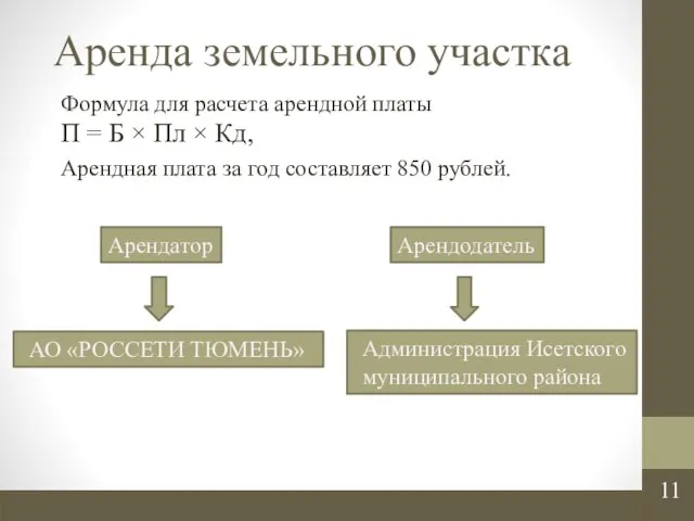 Аренда земельного участка Формула для расчета арендной платы П = Б ×