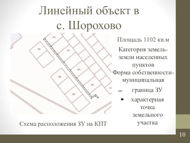 Линейный объект в с. Шорохово Схема расположения ЗУ на КПТ Площадь 1102