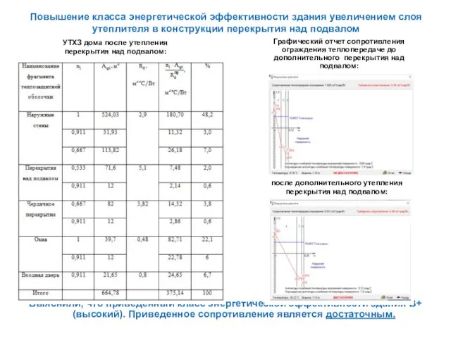 Повышение класса энергетической эффективности здания увеличением слоя утеплителя в конструкции перекрытия над