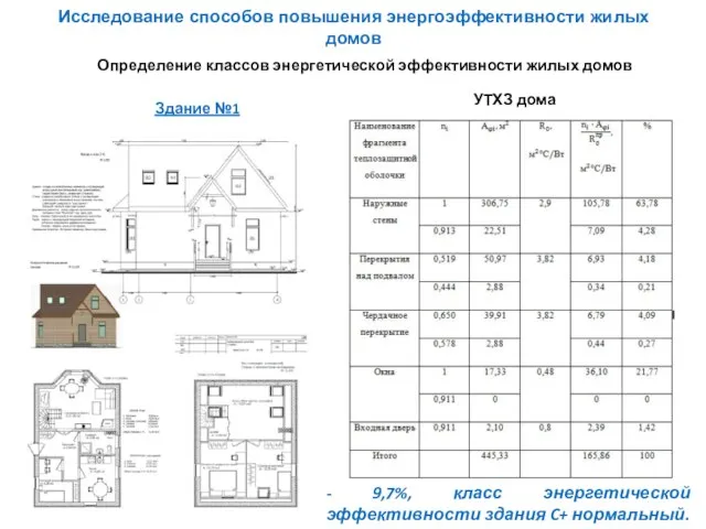 Исследование способов повышения энергоэффективности жилых домов Определение классов энергетической эффективности жилых домов