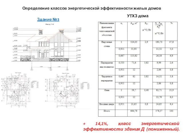 Определение классов энергетической эффективности жилых домов + 14,1%, класс энергетической эффективности здания