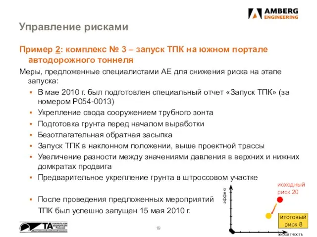 Управление рисками Пример 2: комплекс № 3 – запуск ТПК на южном