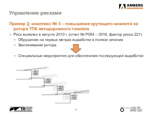 Управление рисками Пример 3: комплекс № 3 – повышение крутящего момента на