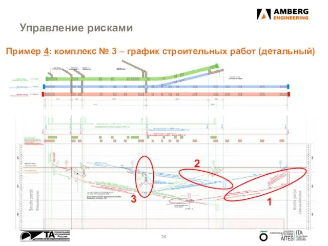 1 2 3 Управление рисками Пример 4: комплекс № 3 – график строительных работ (детальный)