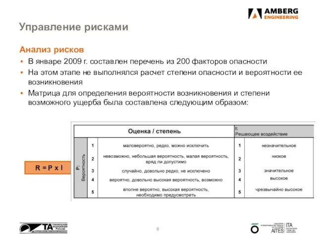 Управление рисками Анализ рисков В январе 2009 г. составлен перечень из 200