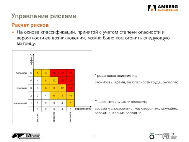 Управление рисками Расчет рисков На основе классификации, принятой с учетом степени опасности