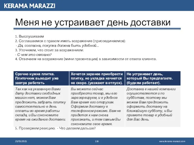 23/03/2021 Меня не устраивает день доставки 1. Выслушиваем 2. Соглашаемся с правом