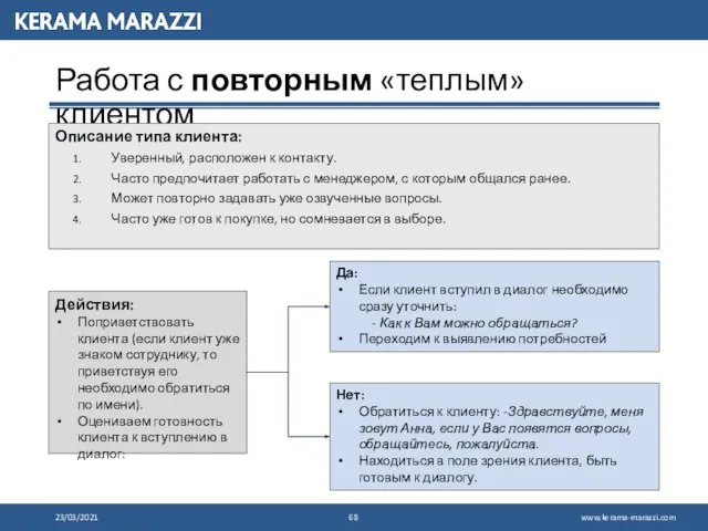 Работа с повторным «теплым» клиентом Описание типа клиента: Уверенный, расположен к контакту.