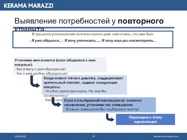 Выявление потребностей у повторного клиента В процессе установления контакта клиент дает нам