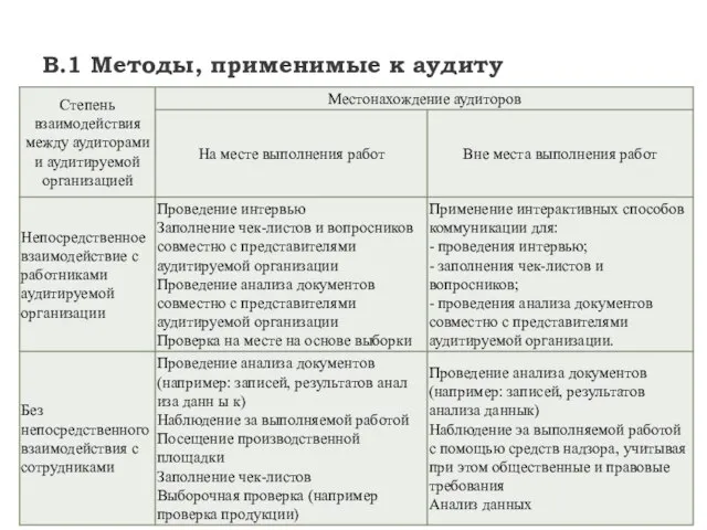 В.1 Методы, применимые к аудиту