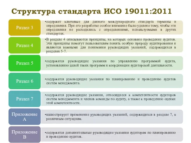 Структура стандарта ИСО 19011:2011