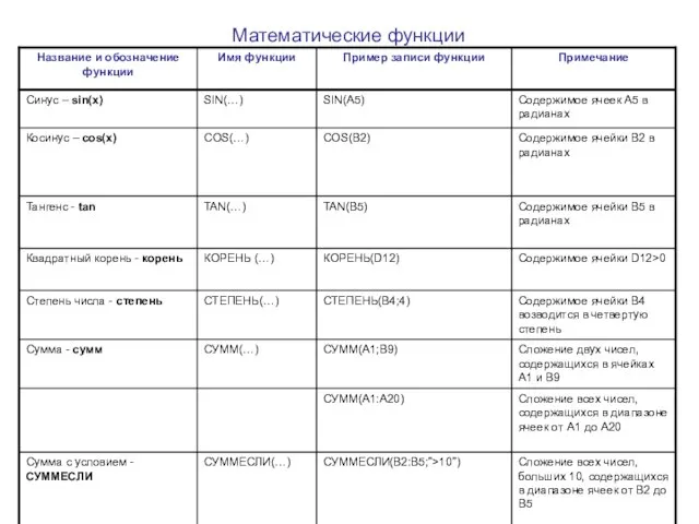 Математические функции