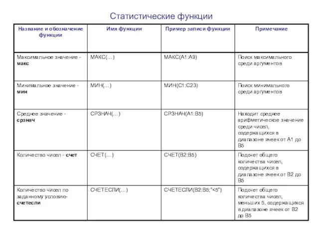 Статистические функции