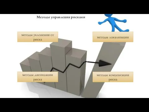 Методы управления рисками методы уклонения от риска методы диссипации риска методы компенсации риска методы локализации