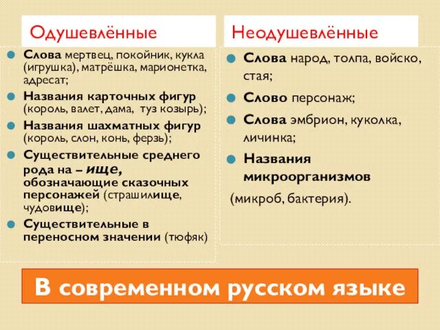 В современном русском языке Одушевлённые Неодушевлённые Слова мертвец, покойник, кукла (игрушка), матрёшка,