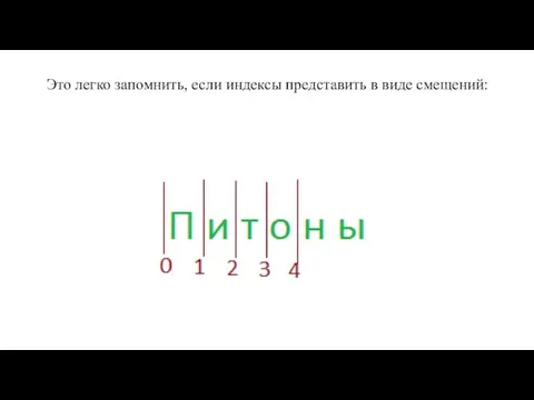 Это легко запомнить, если индексы представить в виде смещений: