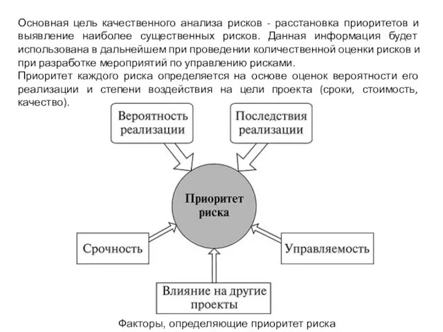 Основная цель качественного анализа рисков - расстановка приоритетов и выявление наиболее существенных