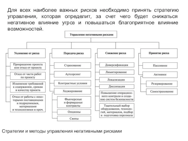 Для всех наиболее важных рисков необходимо принять стратегию управления, которая определит, за