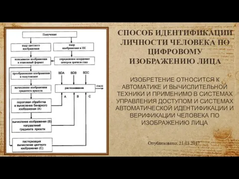 СПОСОБ ИДЕНТИФИКАЦИИ ЛИЧНОСТИ ЧЕЛОВЕКА ПО ЦИФРОВОМУ ИЗОБРАЖЕНИЮ ЛИЦА ИЗОБРЕТЕНИЕ ОТНОСИТСЯ К АВТОМАТИКЕ