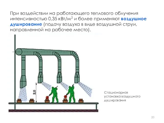 При воздействии на работающего теплового облучения интенсивностью 0,35 кВт/м2 и более применяют