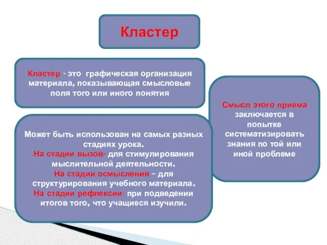 Кластер Кластер - это графическая организация материала, показывающая смысловые поля того или