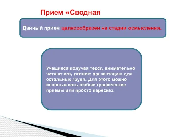 Прием «Сводная таблица» Данный прием целесообразен на стадии осмысления. Учащиеся получая текст,