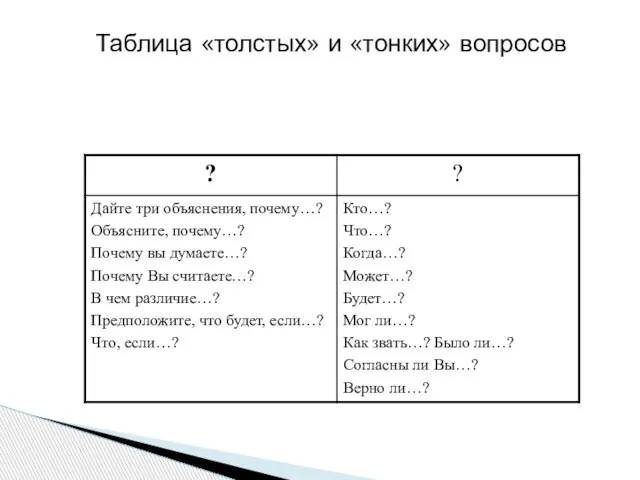 Таблица «толстых» и «тонких» вопросов