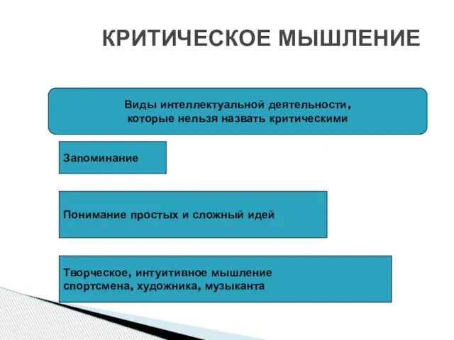 КРИТИЧЕСКОЕ МЫШЛЕНИЕ Виды интеллектуальной деятельности, которые нельзя назвать критическими Запоминание Понимание простых