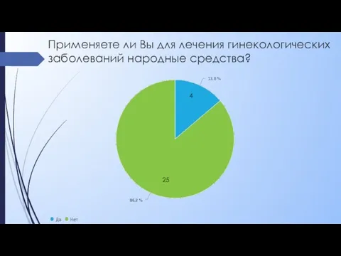 Применяете ли Вы для лечения гинекологических заболеваний народные средства? 4 25