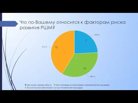 Что по-Вашему относится к факторам риска развития РШМ? 12 10 7