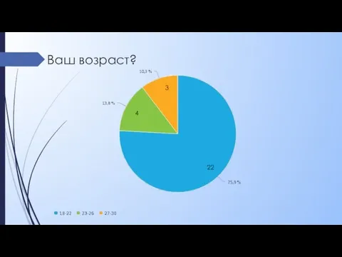 Ваш возраст? 2 22 4 3