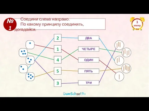 1 минута Соедини слева направо. По какому принципу соединять, догадайся. №1 2