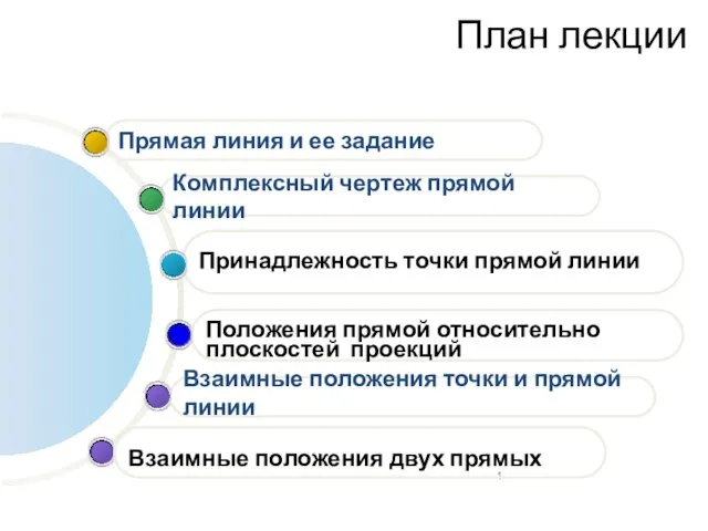 Взаимные положения точки и прямой линии Принадлежность точки прямой линии Комплексный чертеж