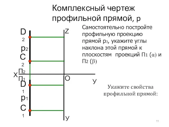 Комплексный чертеж профильной прямой, p X У C1 O П2 Z С2