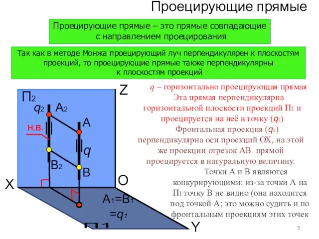 Проецирующие прямые O П2 П1 X Y Z А1=B1 =q1 А А2