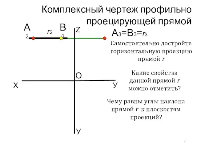 Комплексный чертеж профильно проецирующей прямой X У А3=B3=r3 O Z А2 В2