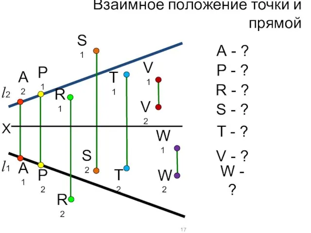 Взаимное положение точки и прямой X А2 T1 А1 T2 P1 P2