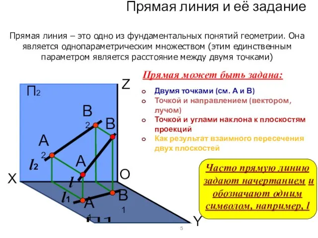 Прямая линия и её задание Прямая линия – это одно из фундаментальных