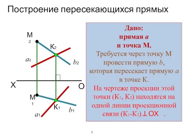 Построение пересекающихся прямых 2 К1 К2 X a1 a2 b1 b2 Дано: