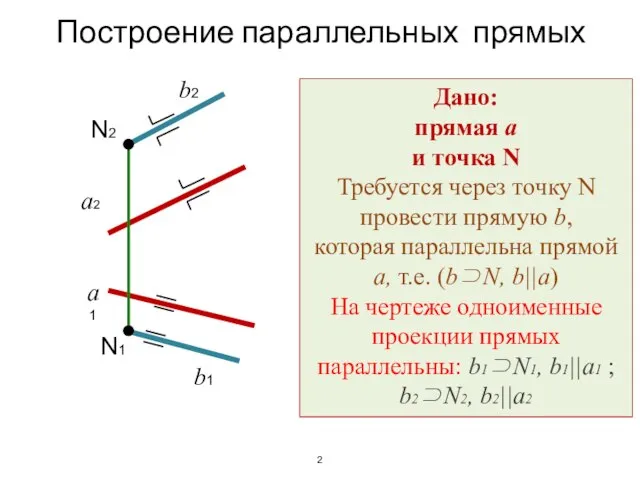 Построение параллельных прямых 2 a1 a2 b1 b2 Дано: прямая a и