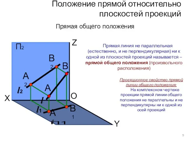 Положение прямой относительно плоскостей проекций Прямая общего положения Прямая линия не параллельная