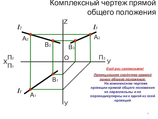 Комплексный чертеж прямой общего положения 4 Ещё раз запоминаем! Проекционное свойство прямой