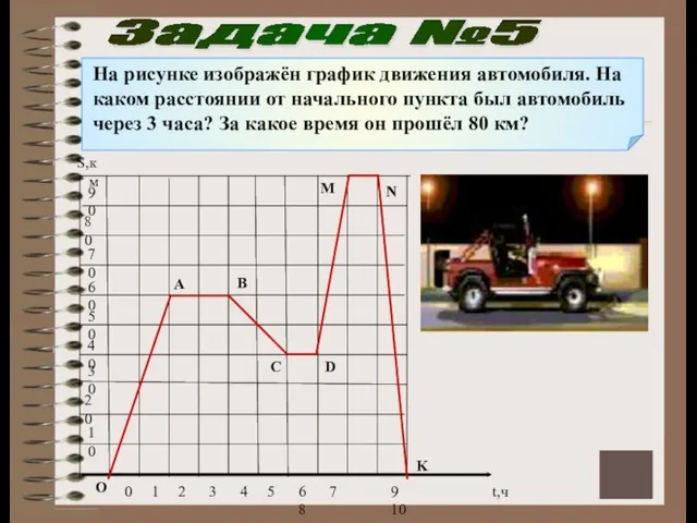 Задача №5 На рисунке изображён график движения автомобиля. На каком расстоянии от