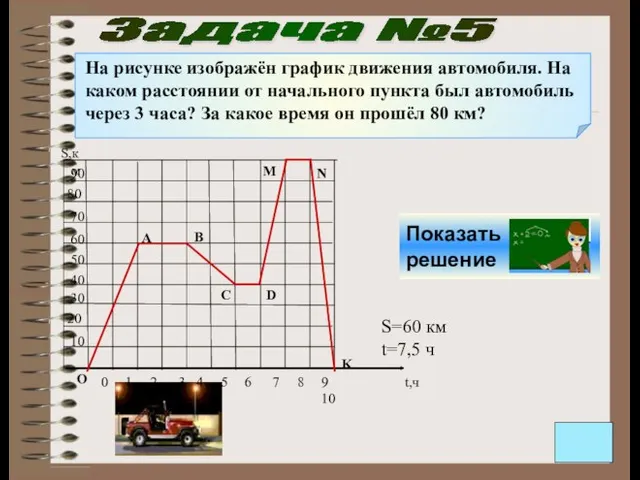 Задача №5 На рисунке изображён график движения автомобиля. На каком расстоянии от