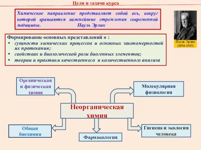 Цели и задачи курса Формирование основных представлений о : сущности химических процессов