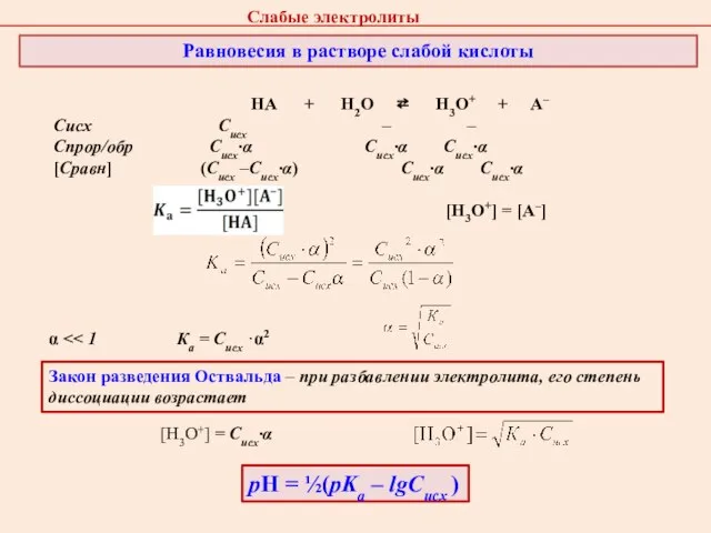 НА + Н2О ⇄ Н3О+ + А– Сисх Cисх – – Спрор/обр