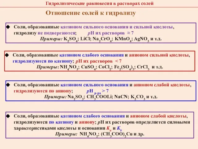 Отношение солей к гидролизу Соли, образованные катионом сильного основания и сильной кислоты,