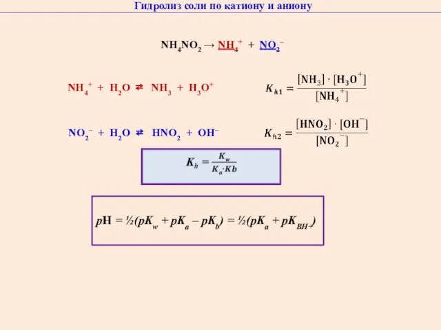 Гидролиз соли по катиону и аниону NН4NO2 → NH4+ + NO2– NO2–